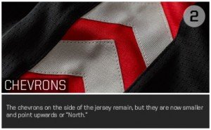 chevrons-alternate1 | Basket Infos