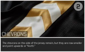 chevrons-alternate2 | Basket Infos