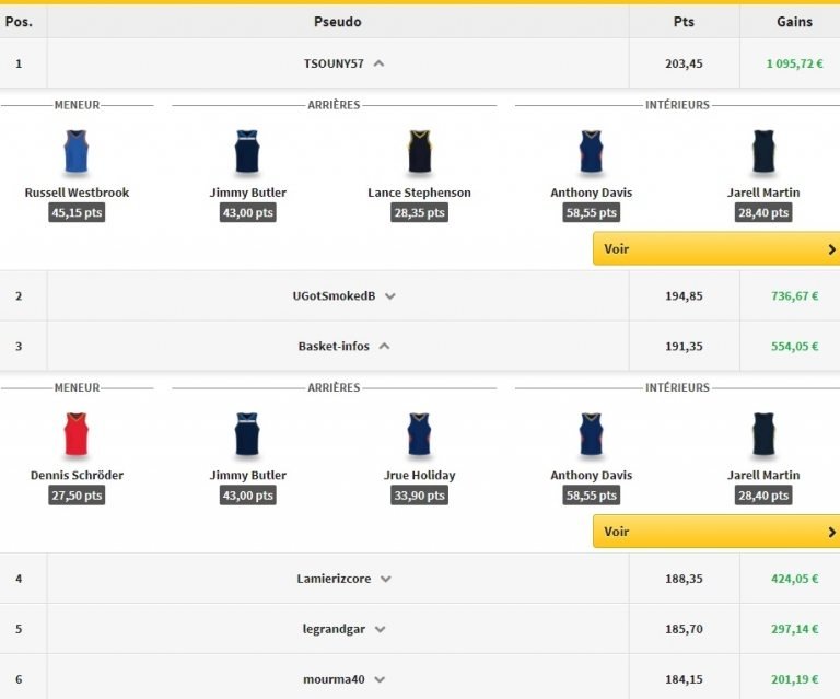 Jeu de l’entraîneur NBA : Plus de 1 000€ pour le vainqueur; 3ème place pour nous