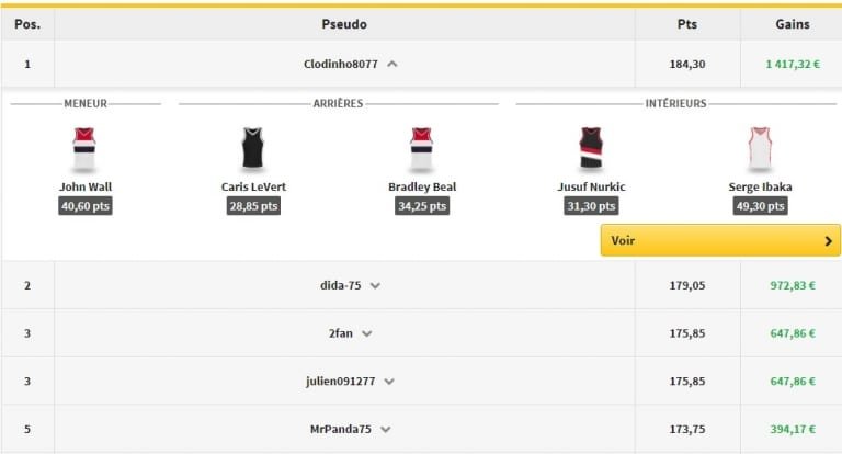 Jeu de l&rsquo;entraîneur NBA : Plus de 1400€ pour le vainqueur; Serge Ibaka cartonne