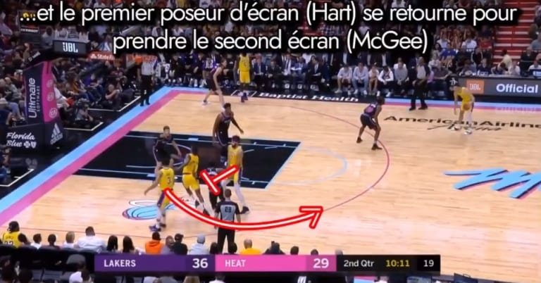 L&rsquo;Instant Tactique : L&rsquo;utilisation du Double Stagger pour obtenir un dunk facile